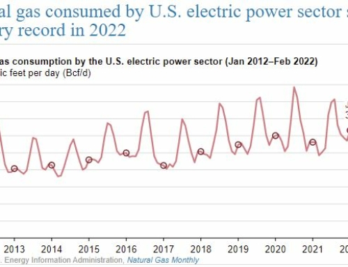 Natural Gas consumed by U.S. electric power sector sets Jan-2022 RECORD!